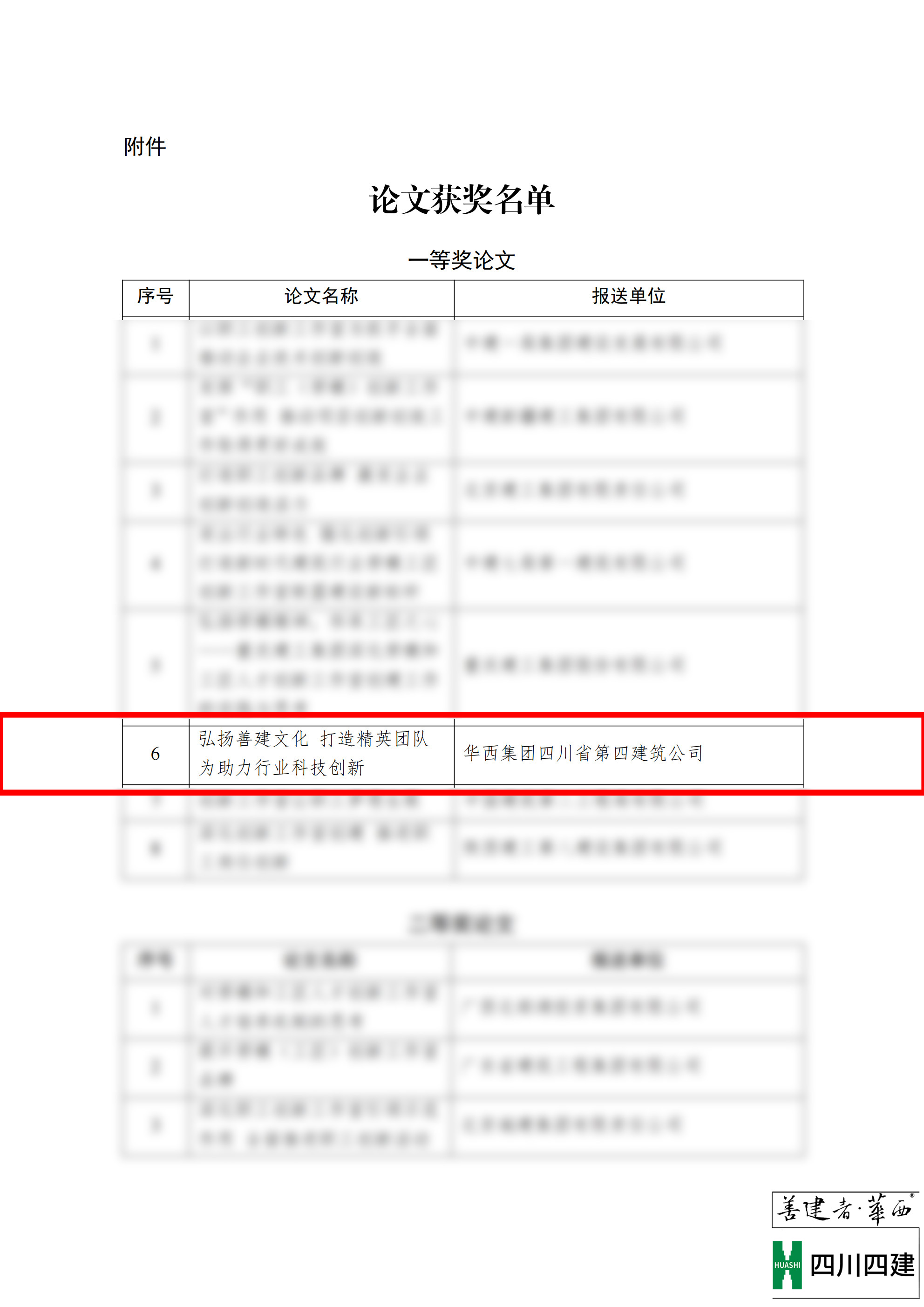 關于表彰全國大型建筑企業工會聯委會2023年（第31次）年會獲獎論文的決定(2)_02